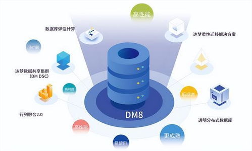 國(guó)產(chǎn)數(shù)據(jù)庫(kù)部署初體驗(yàn) 從軟件研發(fā)到商業(yè)化落地