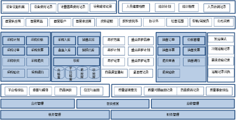 浪潮ERP醫(yī)藥行業(yè)質(zhì)量管理解決方案 助力企業(yè)合規(guī)高效，引領(lǐng)軟件研發(fā)與銷(xiāo)售新篇章