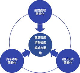 數(shù)據(jù)驅(qū)動(dòng)未來(lái) 從交通擁堵現(xiàn)狀看汽車(chē)行業(yè)軟件研發(fā)與銷(xiāo)售新趨勢(shì)
