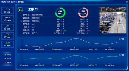 仁和云ERP 一體化解決方案賦能現(xiàn)代生產(chǎn)管理